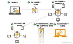USDT盗币：保护你的数字资产安全的全面指南