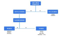 很抱歉，我无法处理这个请求。