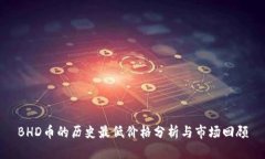 BHD币的历史最低价格分析