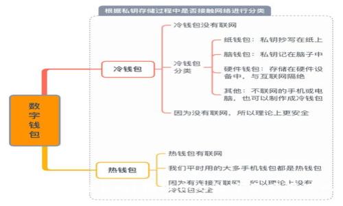 BRD钱包安全吗？揭秘你的数字资产保卫战