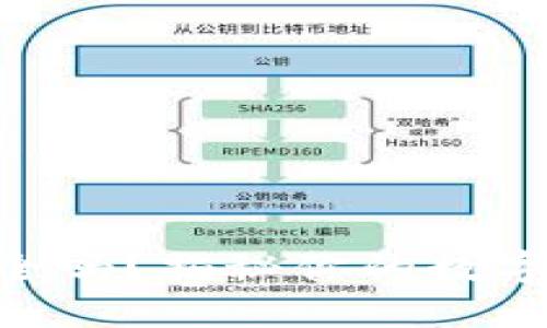 BRD钱包安全吗？揭秘你的数字资产保卫战