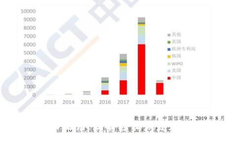 只要有助记词，就能轻松恢复加密钱包吗？