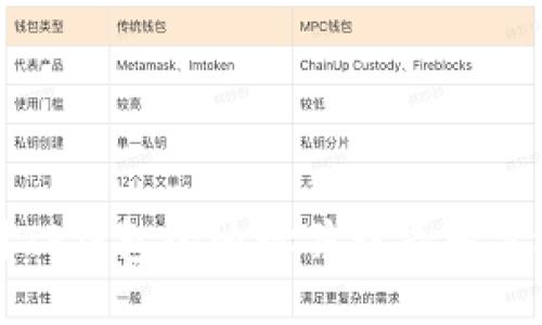 如何找到TP钱包的地址并查看相关视频教程