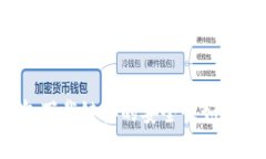 TP钱包下载链接的安全性如