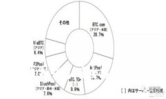 Dash币支持钱包：安全存储