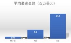 TP钱包与IM钱包：你的数字资产管理哪一个更值得