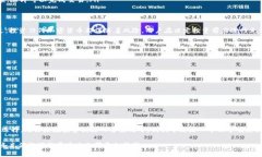 ixa狗狗币钱包使用指南与最佳实践/xiaguanjianzi狗狗