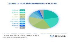 虚拟钱包的多重用途与未来发展