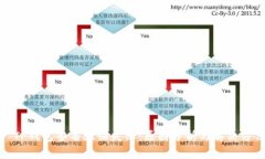 : TP钱包签名验证失败：原