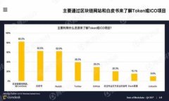 USDT币：数字资产稳定的避风港，如何在投资中发